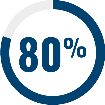 80