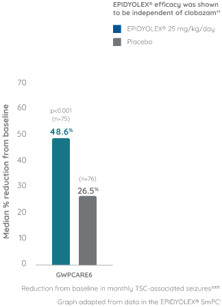 tsc graph