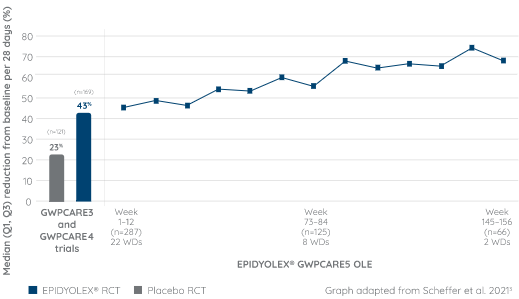 graph2