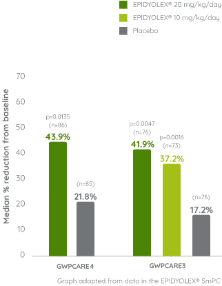 lgs graph 01