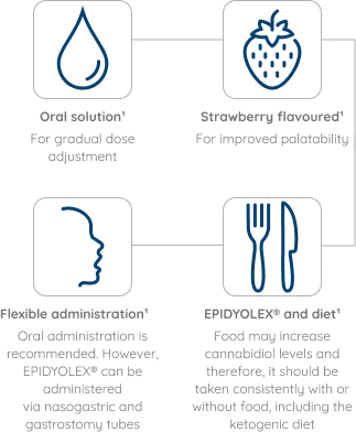 starting_treatment-dosing-graphic_preview_mobile