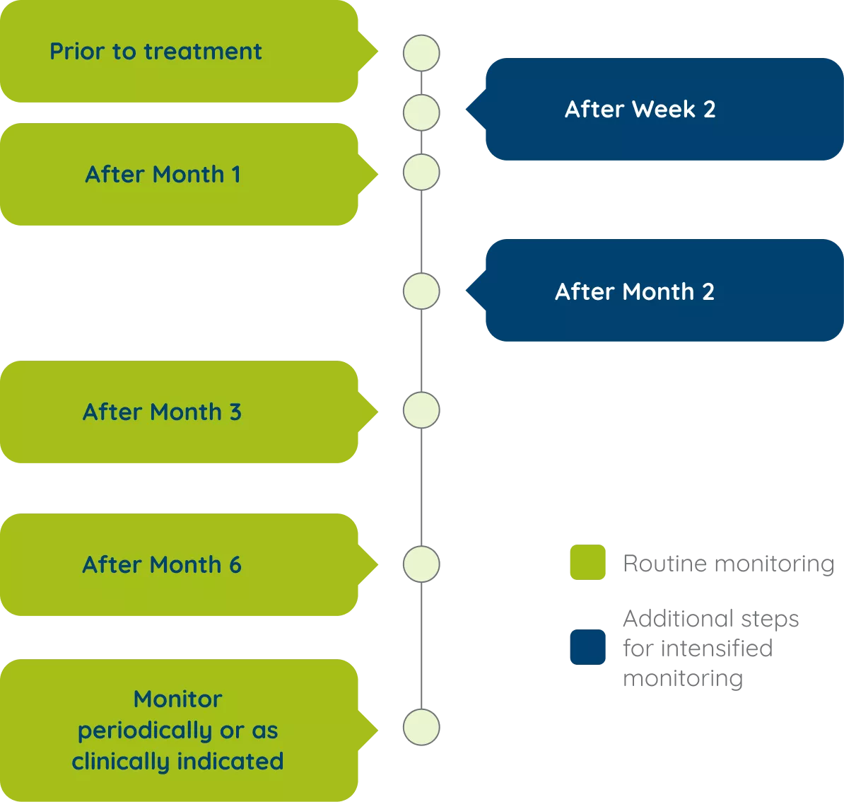 4-monitoring_patients_taking_epi